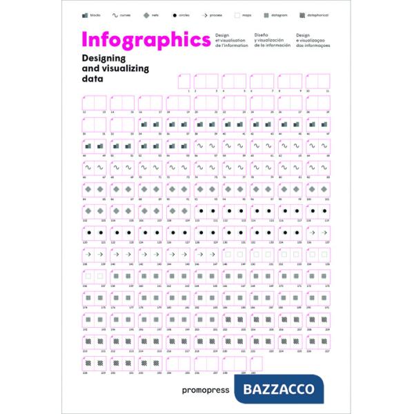 Infographics. Designing & visualizing data