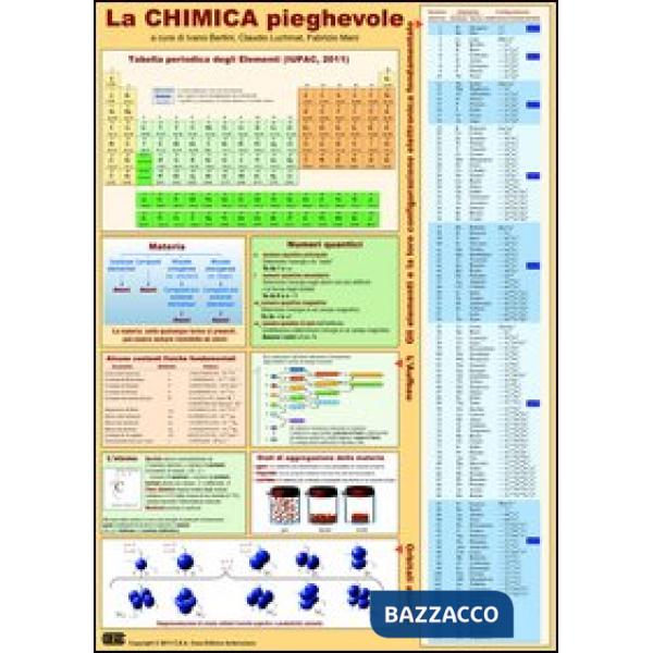 CHIMICA PIEGHEVOLE (CEA)