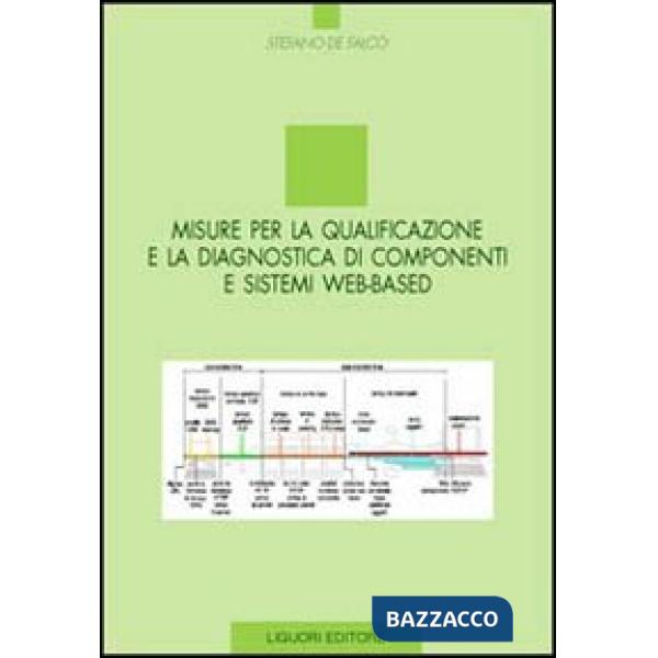 Misure per la qualificazione e la diagnostica di componenti e sistemi Web-based