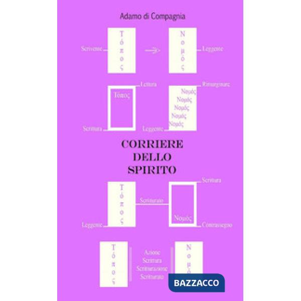 Corriere dello spirito