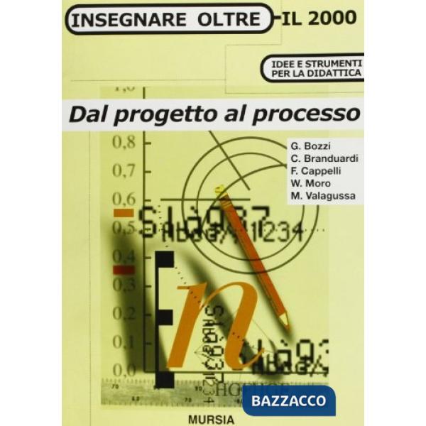 Dal progetto al processo