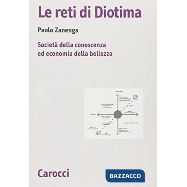 Reti di Diotima. Società della conoscenza ed economia della bellezza (Le)