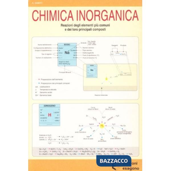 Chimica inorganica
