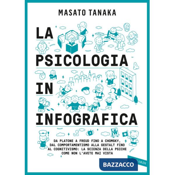 Psicologia in infografica. Da Platone a Freud fino a Chomsky, dal comportamentismo alla Gestalt fino al cognitivismo: la scienza
