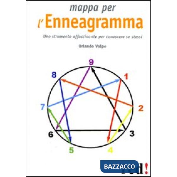 Mappa per l'enneagramma