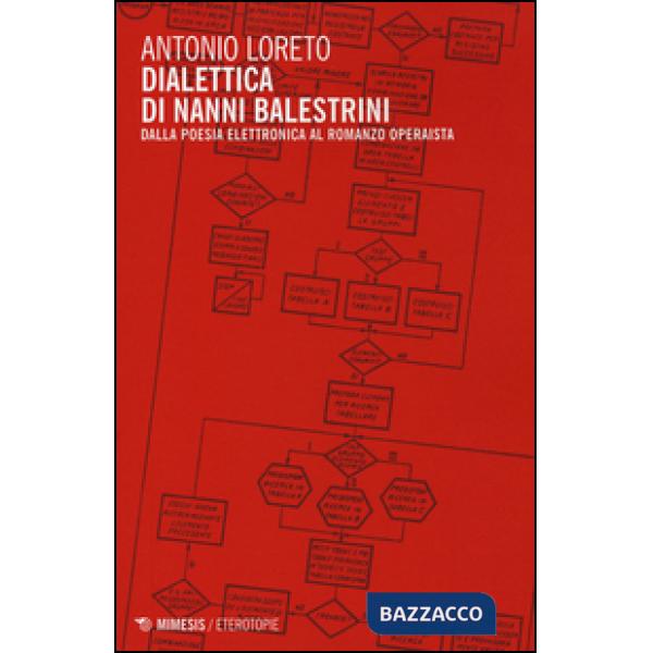 Dialettica di Nanni Balestrini. Dalla poesia elettronica al romanzo operaista