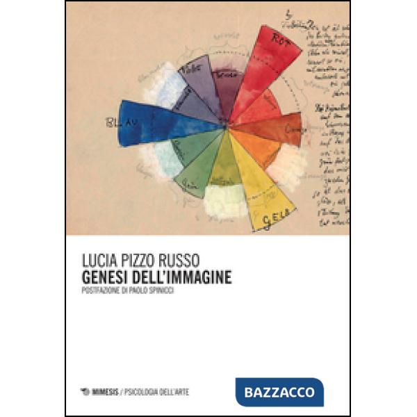 Genesi dell'immagine