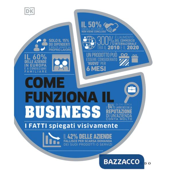 Come funziona il business. I fatti spiegati visivamente