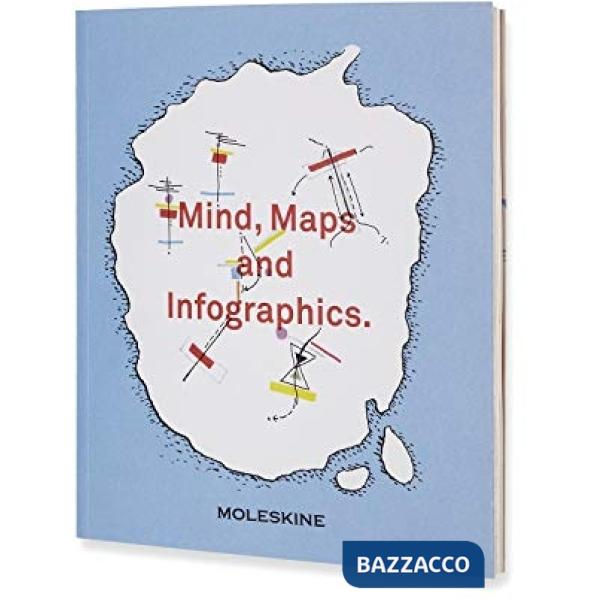 Mind maps and infographics