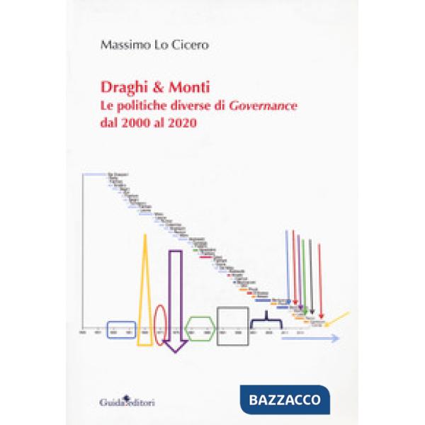 Draghi & Monti. Le politiche diverse di Governance dal 2000 al 2020
