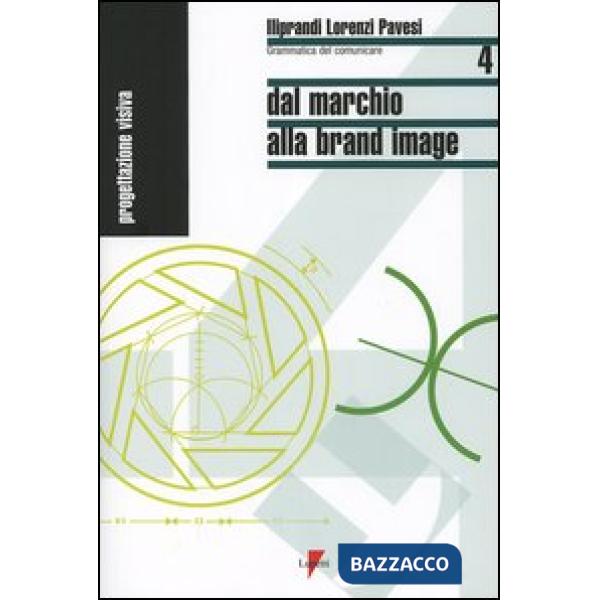 Dal marchio alla brand image