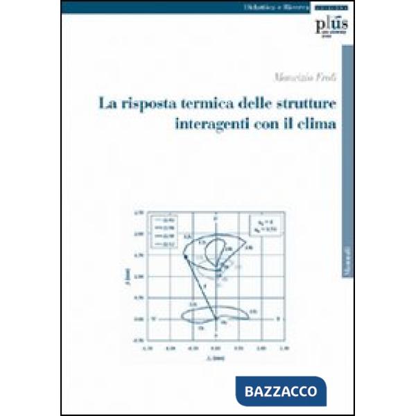 Risposta termica delle strutture interagenti con il clima (La)