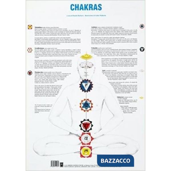 Mappa chakras