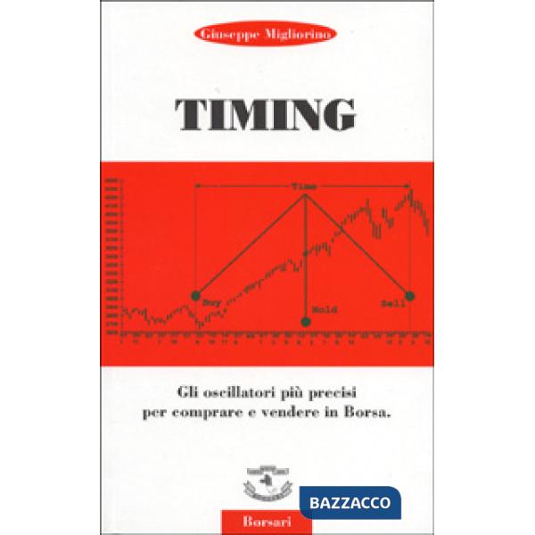Timing. Gli oscillatori più precisi per comprare e vendere in borsa