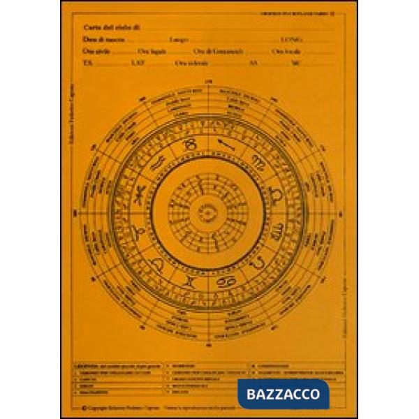 Grafico pluriplanetario