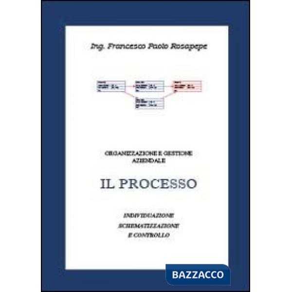 Processo (Il)