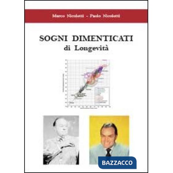 Sogni dimenticati di longevità