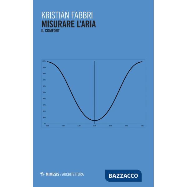 Misurare l'aria. Il comfort