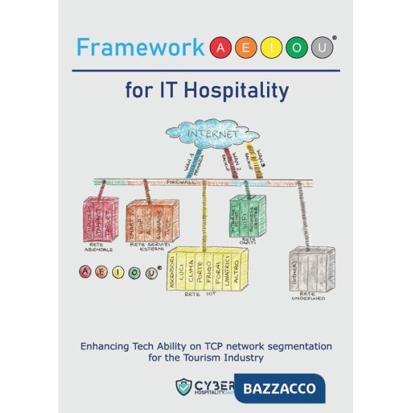 Framework AEIOU for IT hospitality